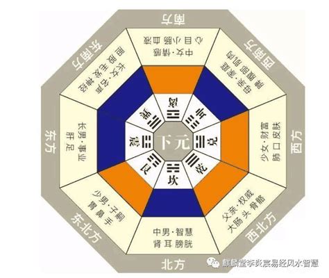 三元納氣|何謂三元納氣能量共振風水 (上) 